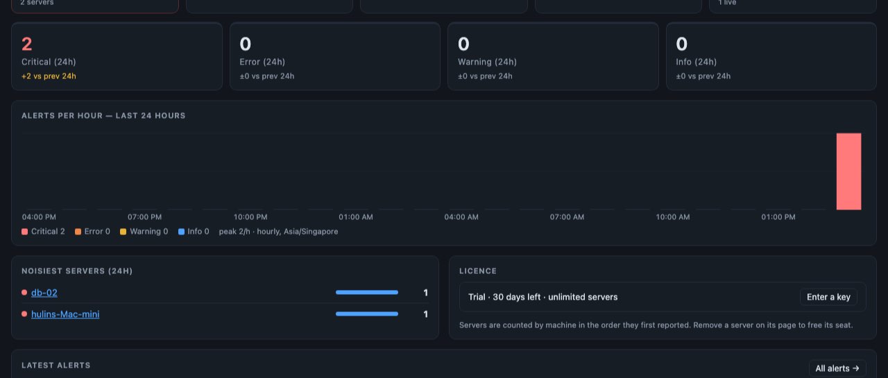 MeshServerWatch Manager Overview tab: tiles for servers by state (2 critical), unacknowledged critical alerts, alerts in the last 24 hours, and tokens (1 reporting), above an hourly bar chart of alerts for the last 24 hours.