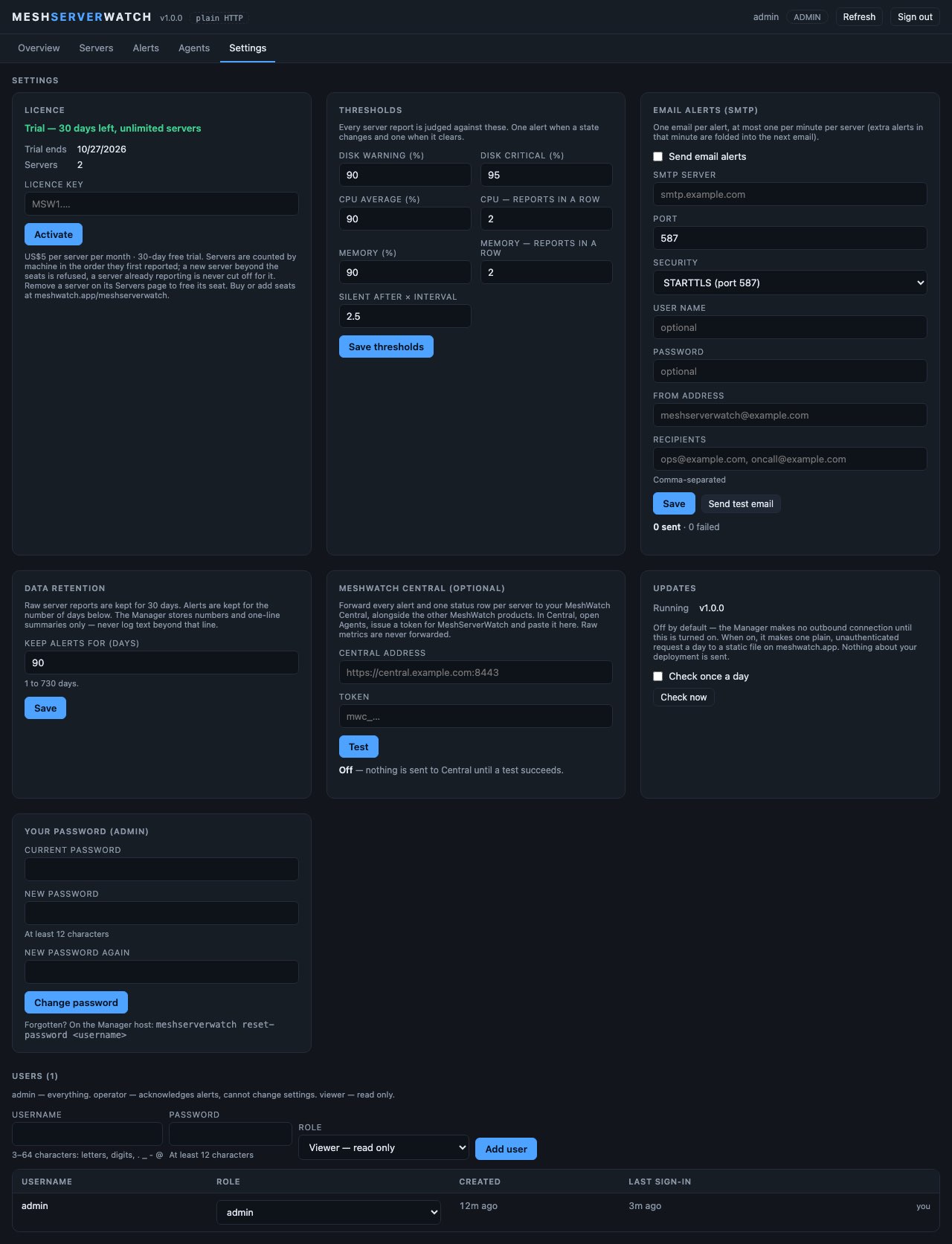 Settings tab: licence panel showing the 30-day trial with unlimited servers and a key field, threshold fields with their defaults (disk 90/95, CPU and memory 90 for two reports, silent after 2.5 times the interval), SMTP email alert settings with a Send test email button, alert retention, the optional MeshWatch Central address and token, the update check switch (off by default), password change, and the users table with roles.